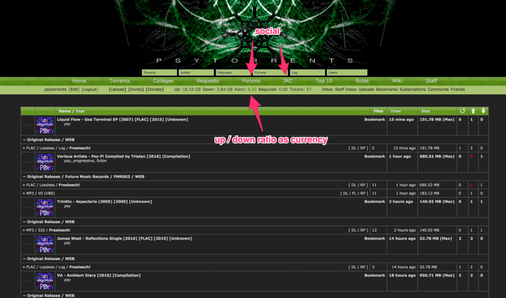 Private Torrent Trackers