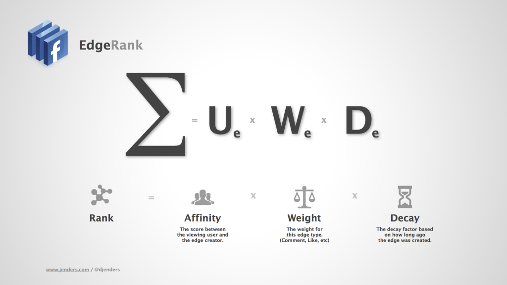 EdgeRank