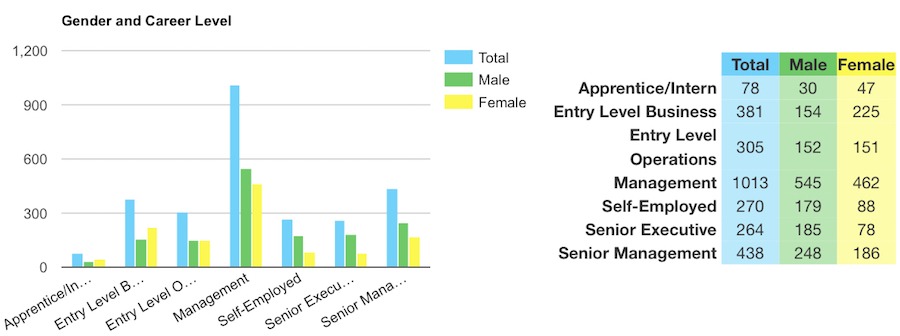 gender balance in the music industry