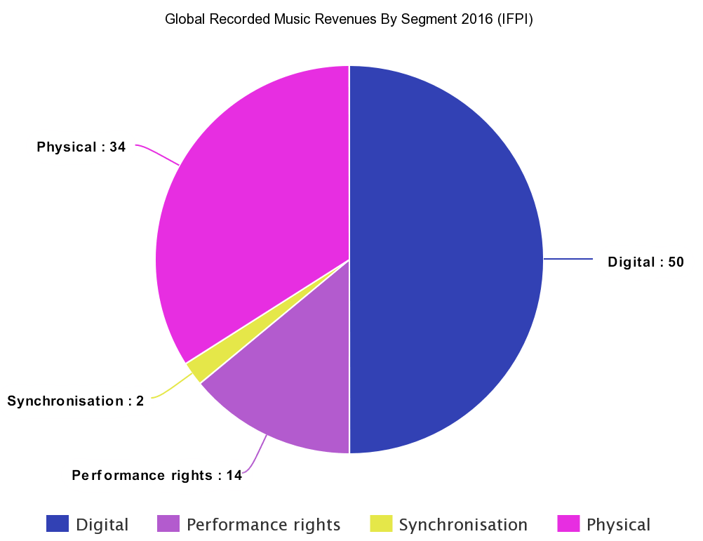 Sync Licensing in 2017: A Look at the Trends and Figures