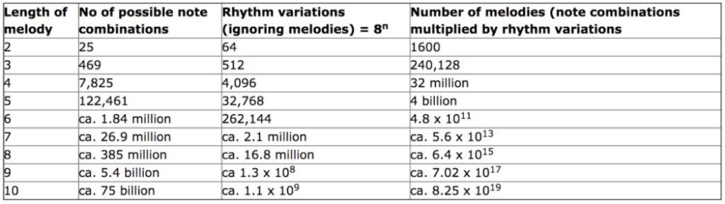 Are We Running Out of Melodies? - BMAT