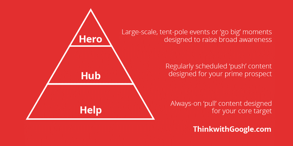 A-Z of Artist Brand Building