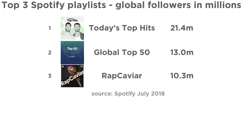 Was 2017's Biggest Selling Music Release Really From Ed?