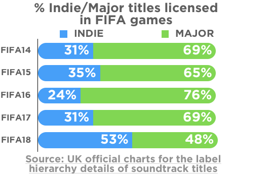 Was 2017's Biggest Selling Music Release Really From Ed?