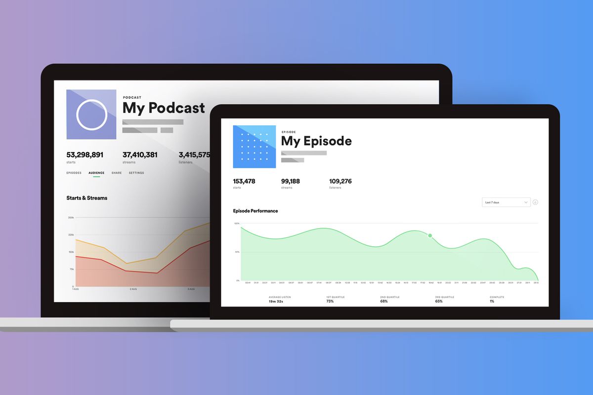 Spotify for Podcasters