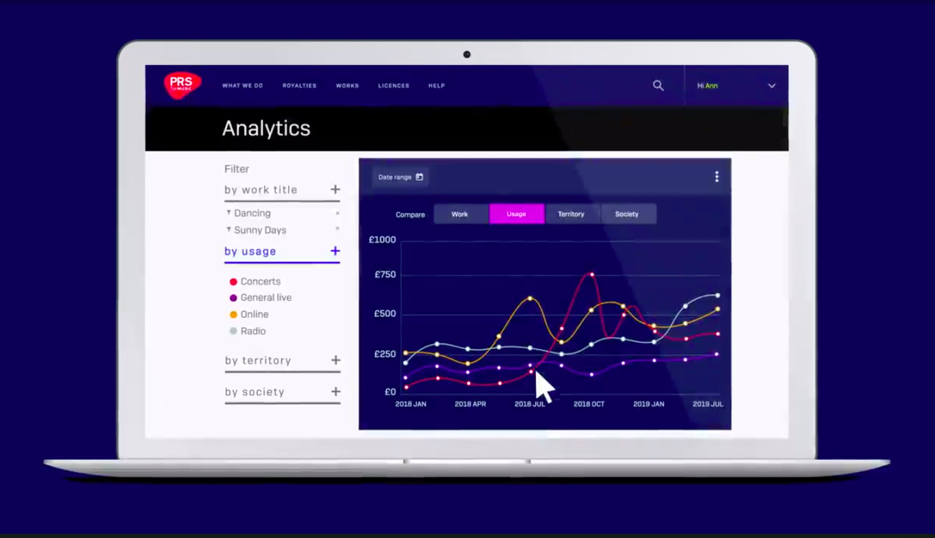 PRS Royalty Dashboard