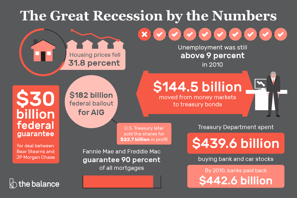 The Great Recession music industry