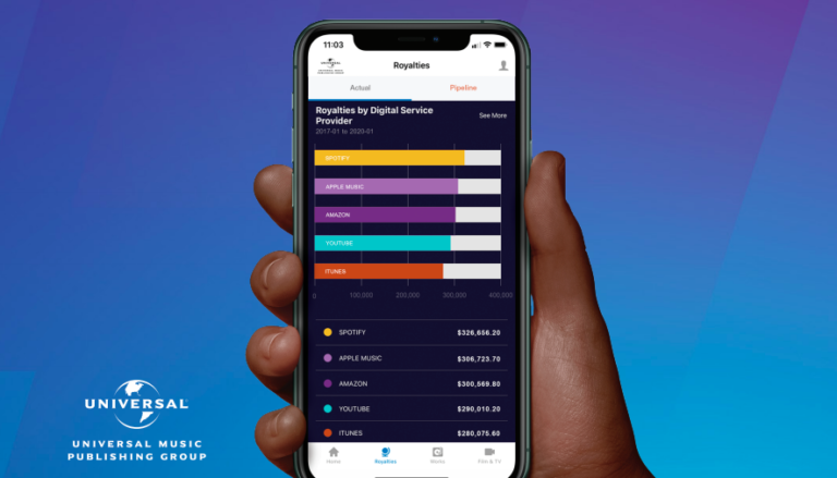Universal Music Publishing Group launches new royalty portal