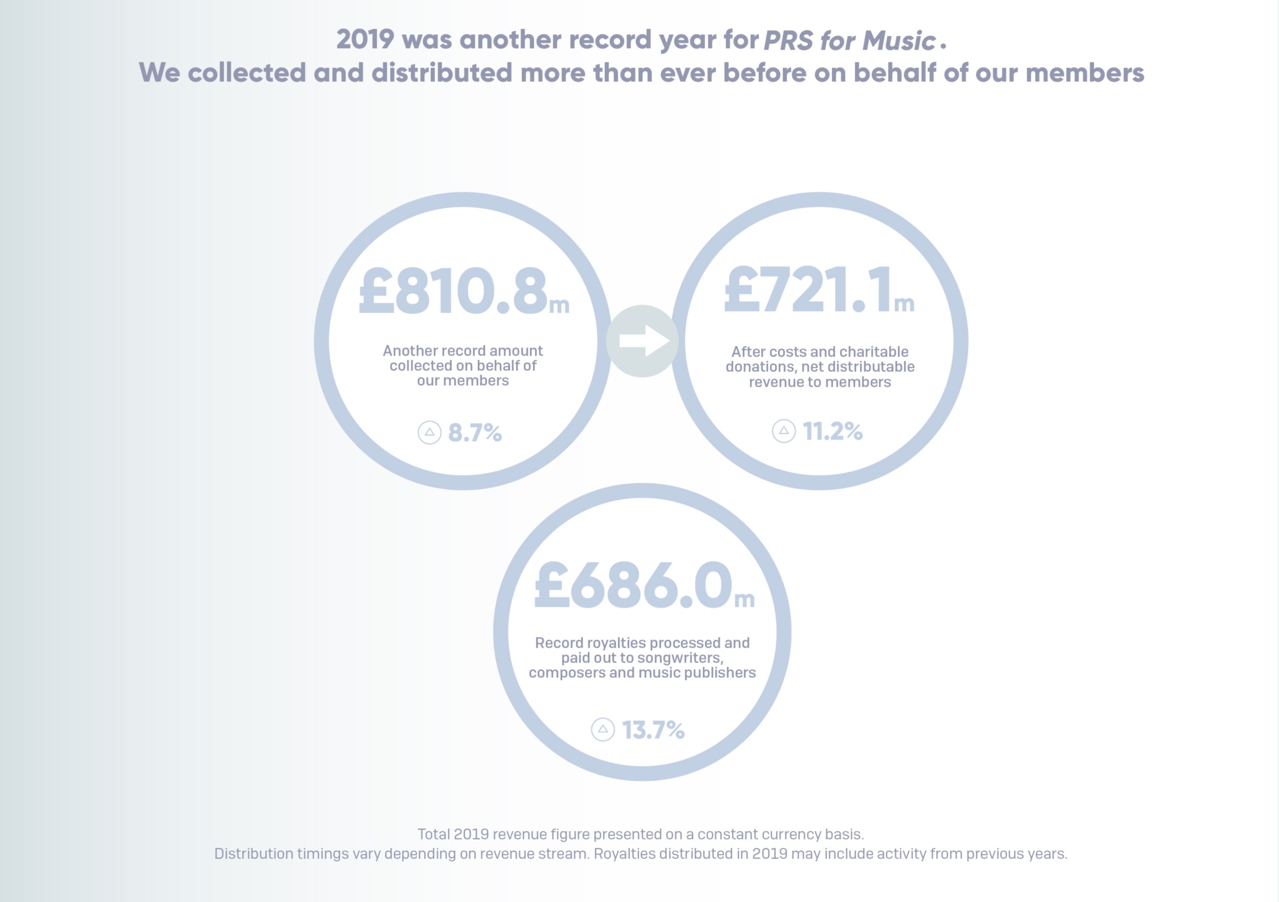 music royalties