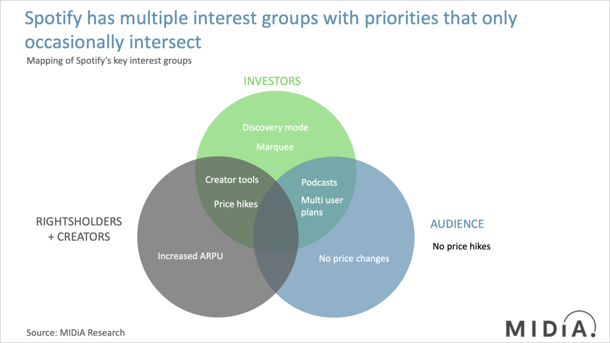 Discovery Mode: Understanding how Spotify thinks