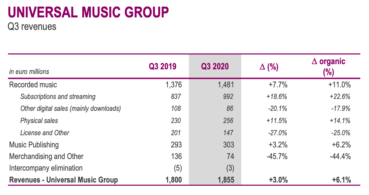 universal music group q3 figures