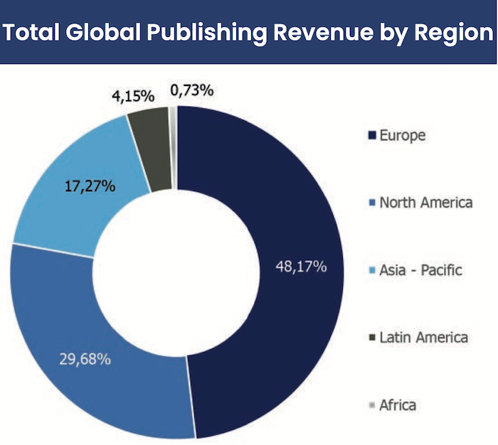 Total Global Publishing Revenue by Region