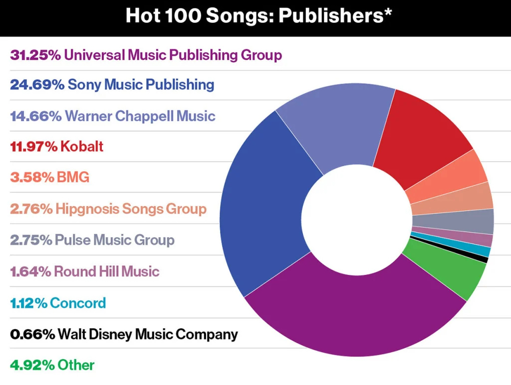 music publishers