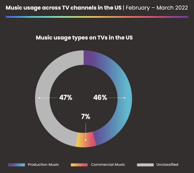 BMAT production music chart