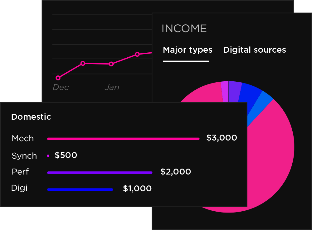 Streamline royalty reporting and provide full transparency