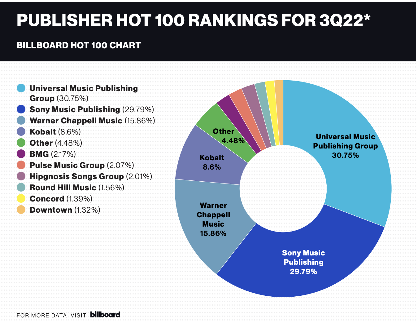 Publishers Quarterly: It’s the Lizzo and Harry Show as UMPG, Sony Split Top Honors 
